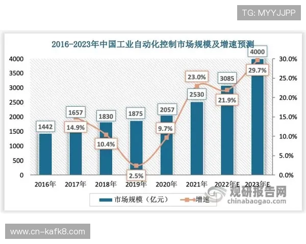 未来凯发平台网页版的发展趋势与市场前景展望