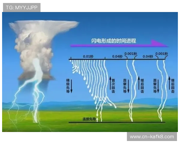 闪电 21 点：探索闪电的形成过程及其在自然界中的重要作用