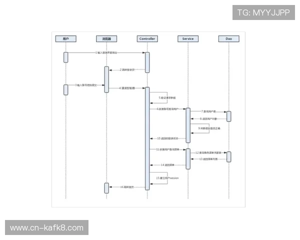 凯发正规会员登录官网入口提供详细的操作指南帮助用户顺利完成登录流程 凯发正规会员登录官网入口提供详细的操作指南帮助用户顺利完成登录流程