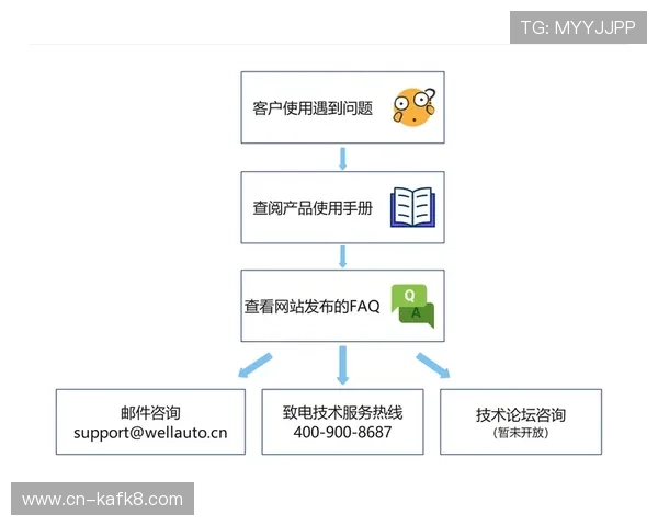 凯发ag旗舰官网客户服务与技术支持指南，快速解决游戏中遇到的各种问题